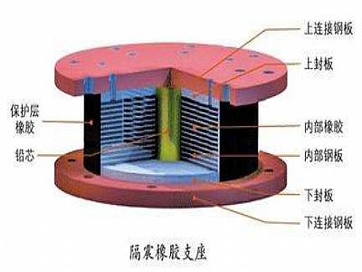 马山县通过构建力学模型来研究摩擦摆隔震支座隔震性能