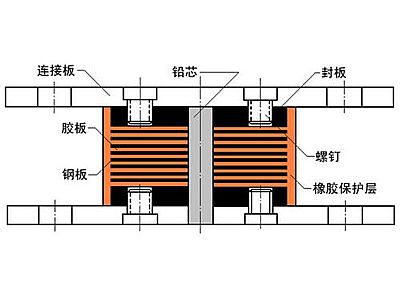 马山县抗震支座施工-普通板式橡胶支座厂家